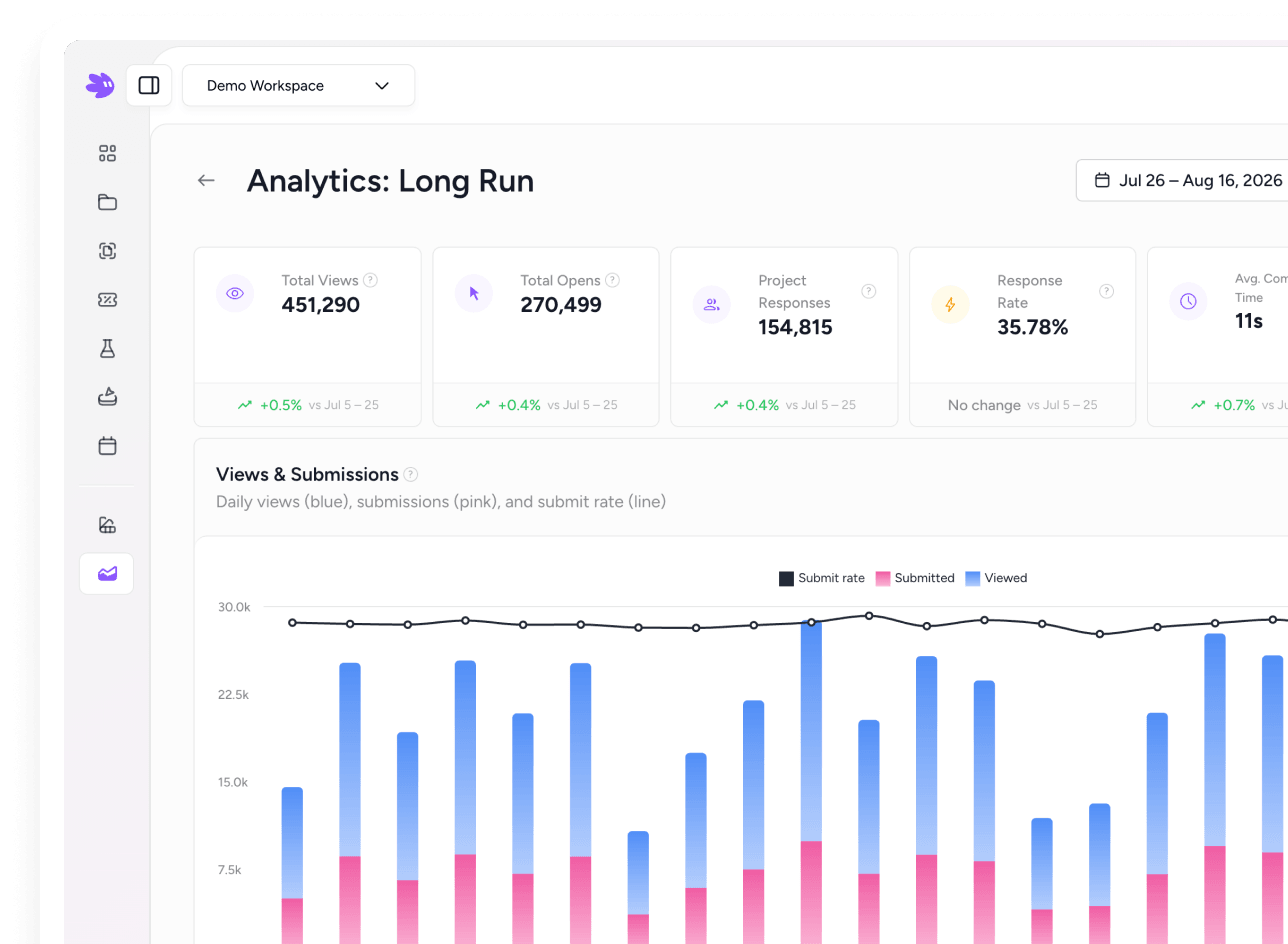 Jule app — Track performance in real time